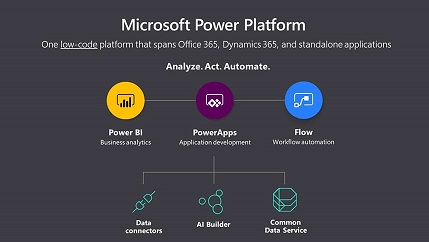 La suite d'outils Microsoft Power Platform inclus Power BI, PowerApps et Power Automate