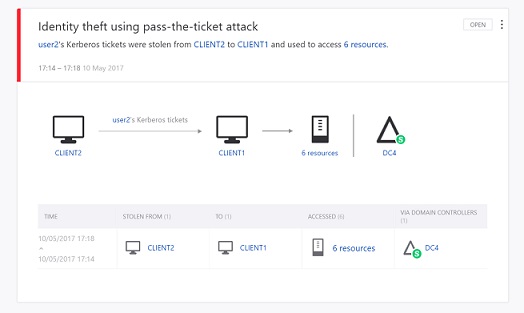 Exemple d'identification d'une attaque par Microsoft Advanced Threat Analytics