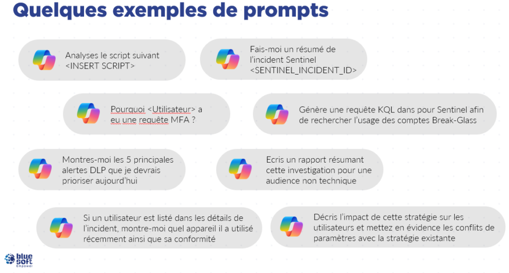 Exemples de prompts Copilot for Security