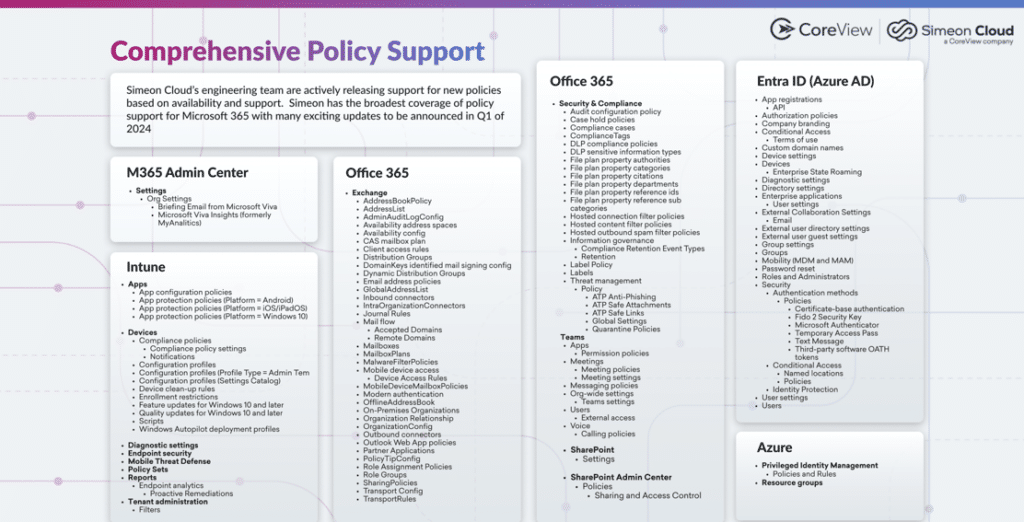 Configurations Microsoft 365