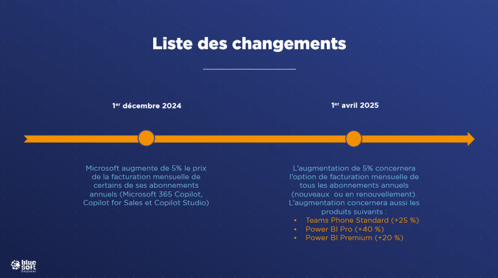 changement tarifaire Microsoft