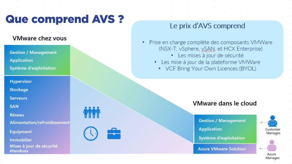 Que comprend VMware ?