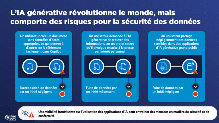 Purview sécurité des données