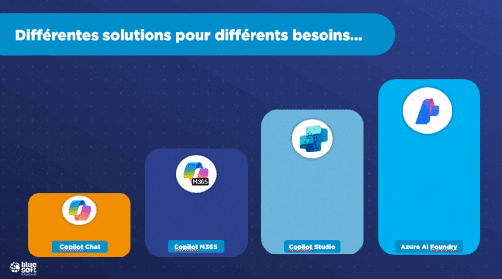 l'IA chez Microsoft